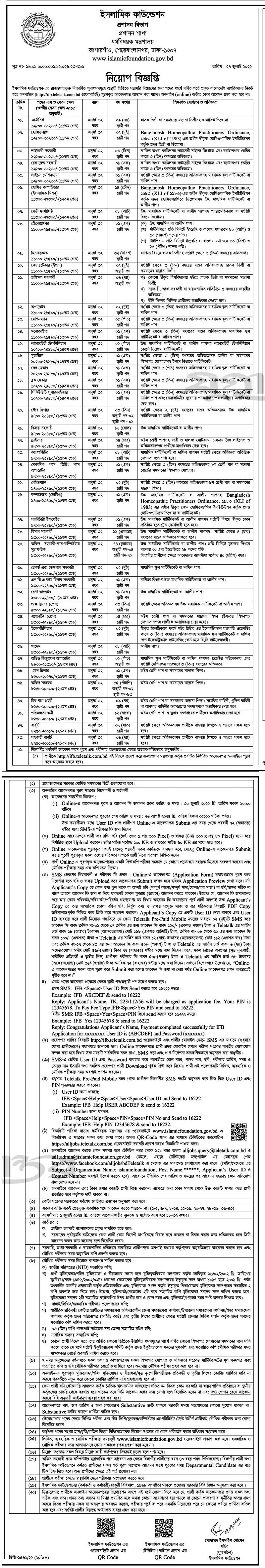 Government Job Circular
